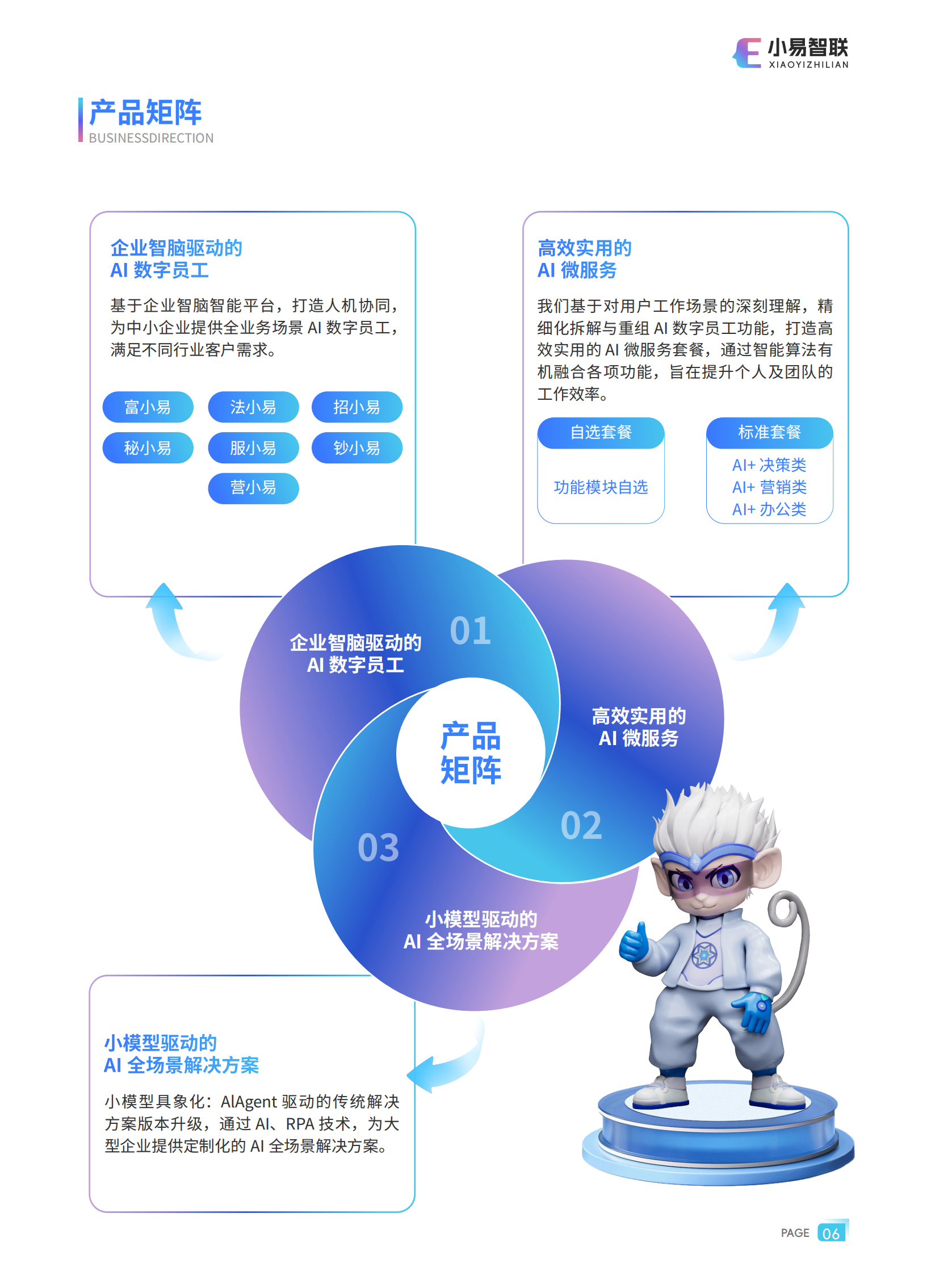 1-Ai数字员工产品介绍1.15(定稿)_07.png