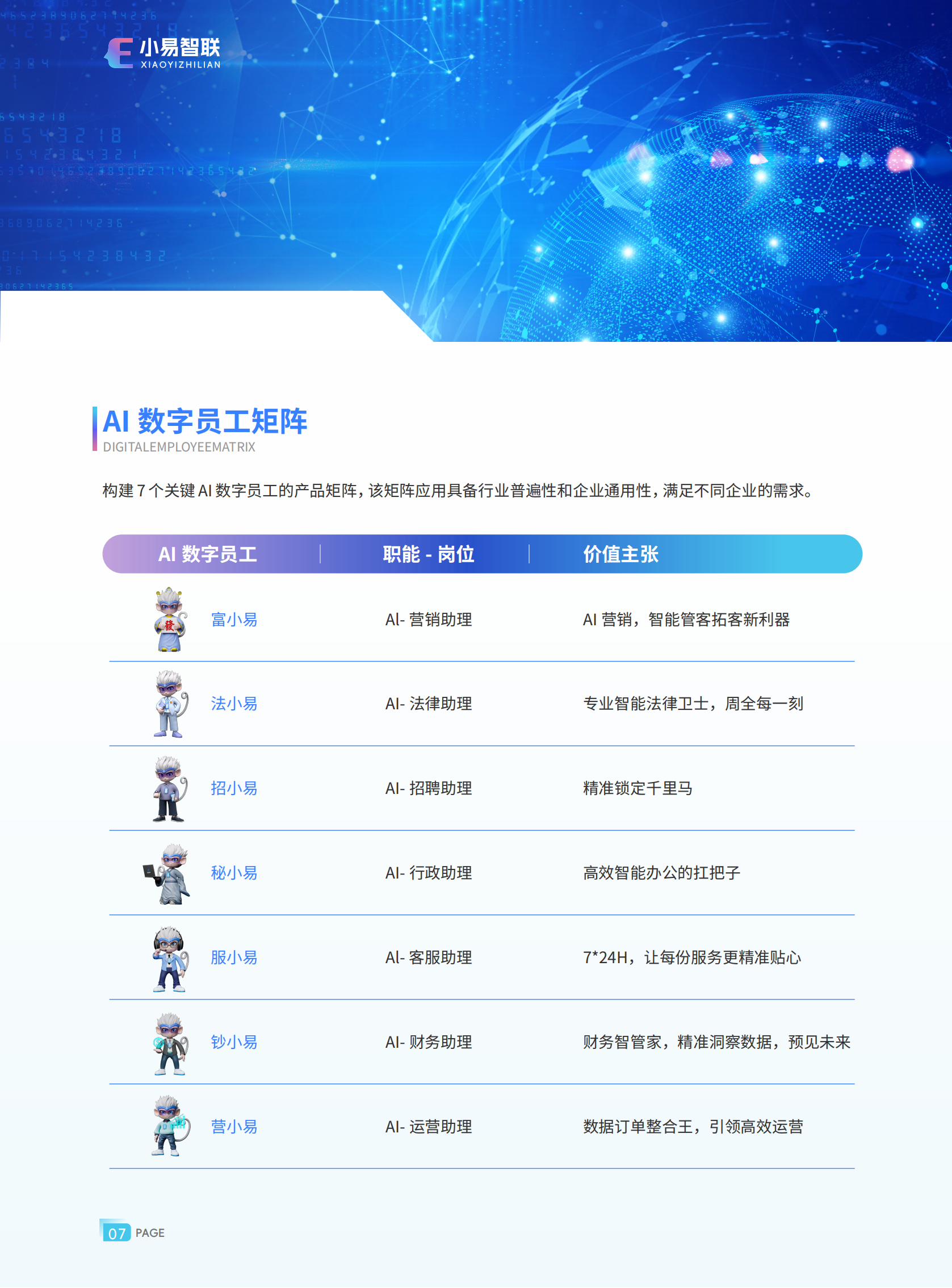 1-Ai数字员工产品介绍1.15(定稿)_08.png