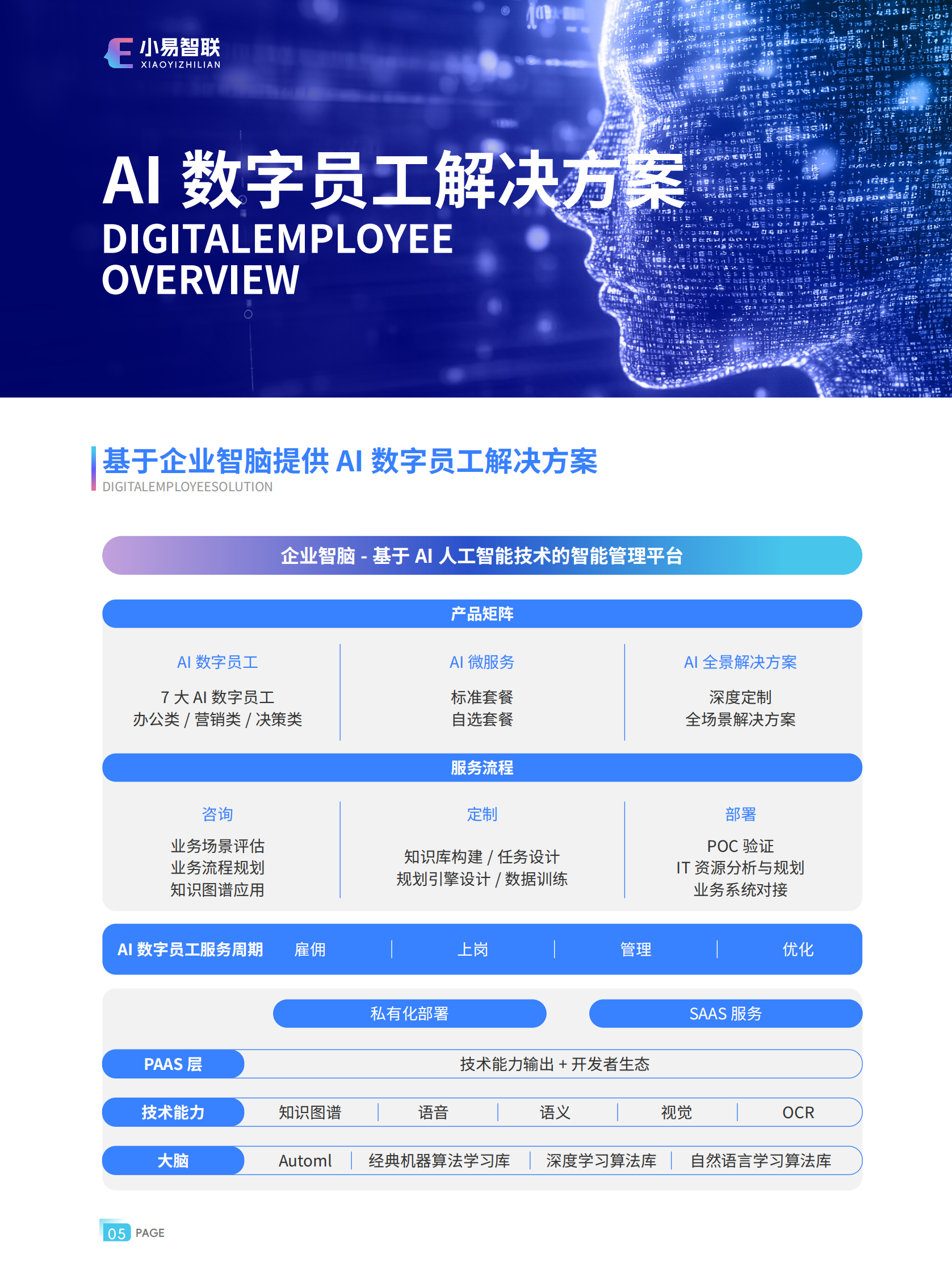 1-Ai数字员工产品介绍1.15(定稿)_06.png